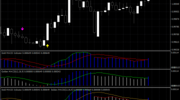 Forex MACD ASC Trend Trading Strategy