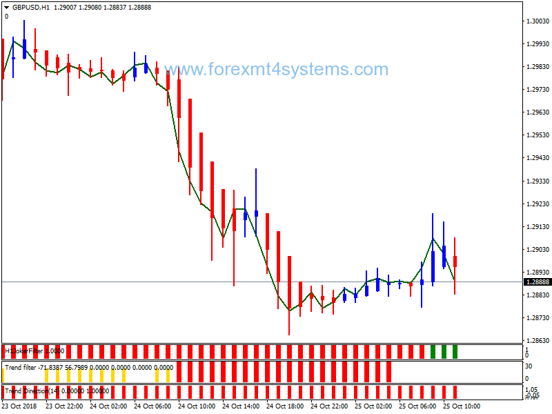 Forex Magnum 300 Pips Trading Strategy