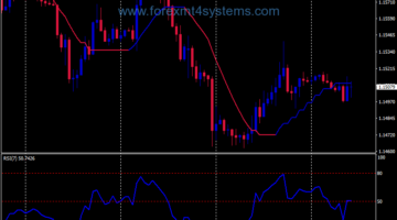 Forex No Lag MA Filtered RSI Swing Trading Strategy
