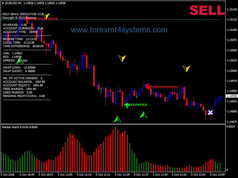 swing trader strategy forex