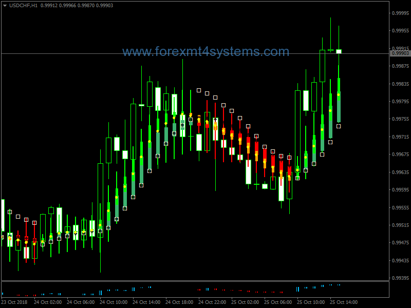 Forex Power Price Action Trading Strategy