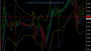 Forex Price Action Starc Band Pin Bar Trading Strategy