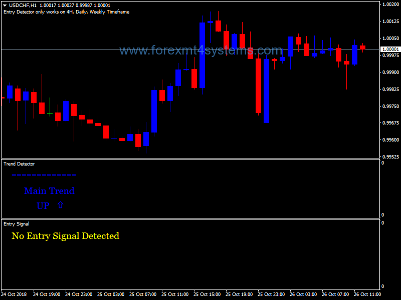 Forex Pro Swing Signals Trading Strategy – ForexMT4Systems