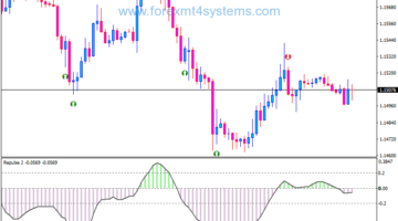 Forex RSI Buy Sell Signal Swing Trading Strategy