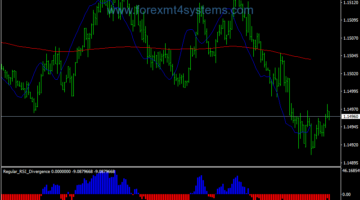 Forex RSI Divergence Swing Trading Strategy
