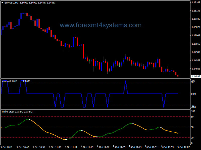 Forex RSX Timing Swing Trading Strategy