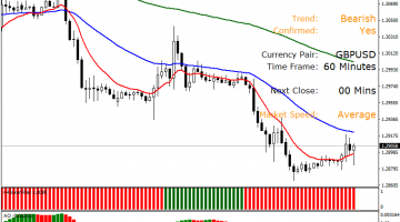 Forex Trend Awesome Trading Strategy