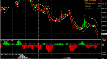 Forex Wave Signals Trading Strategy