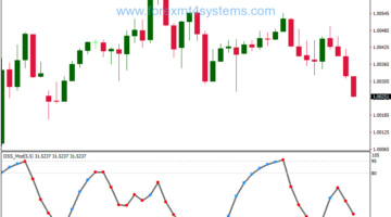 Forex 5 Candles Reversal Binary Options Strategy