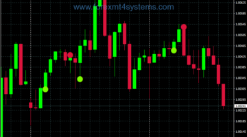 Forex 60 Seconds Binary Options Strategy