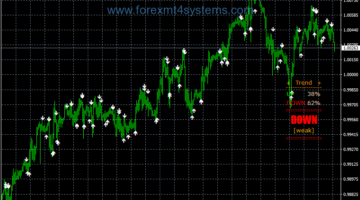 Forex AGTS Version Five Binary Options Strategy