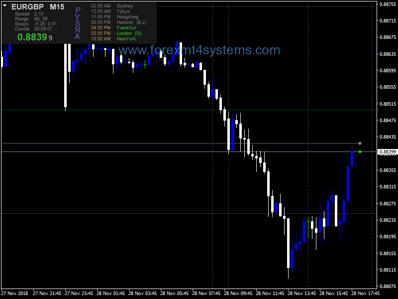 Forex indicator access panel forex4noobs ebook torrents