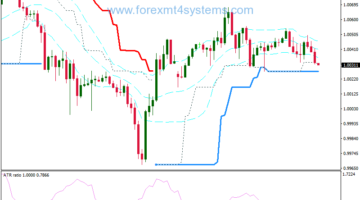 Forex Bollinger Bands Breakout Binary Options Strategy