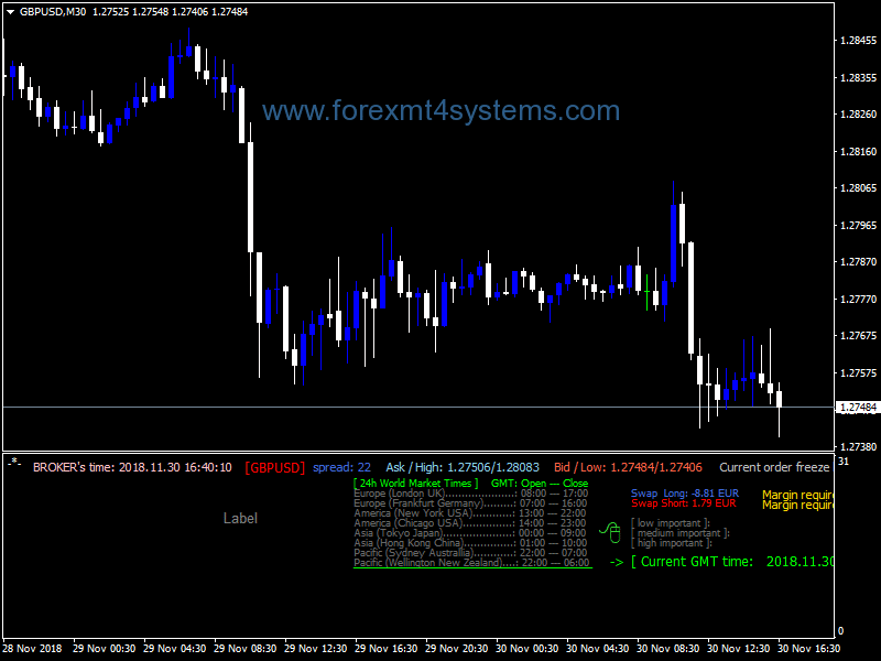 Forex Brother Panel Indicator