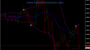 Forex Divergence Boom Binary Options Strategy