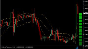 Forex Double Bollinger Bands Breakout Binary Options Strategy