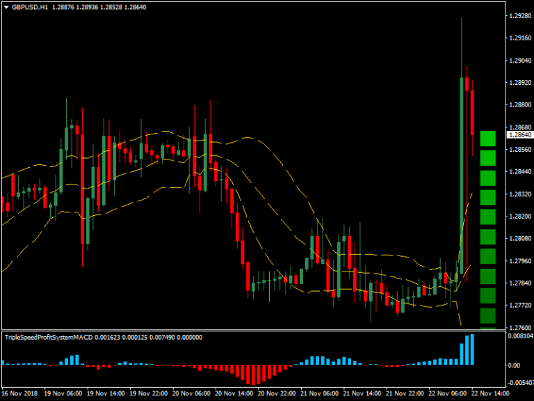 Trading binary options with bollinger bands