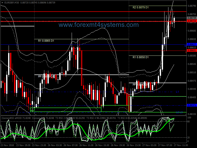 connors rsi forex system