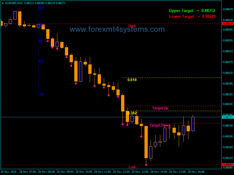 Forex Fibonacci Trader Indicator