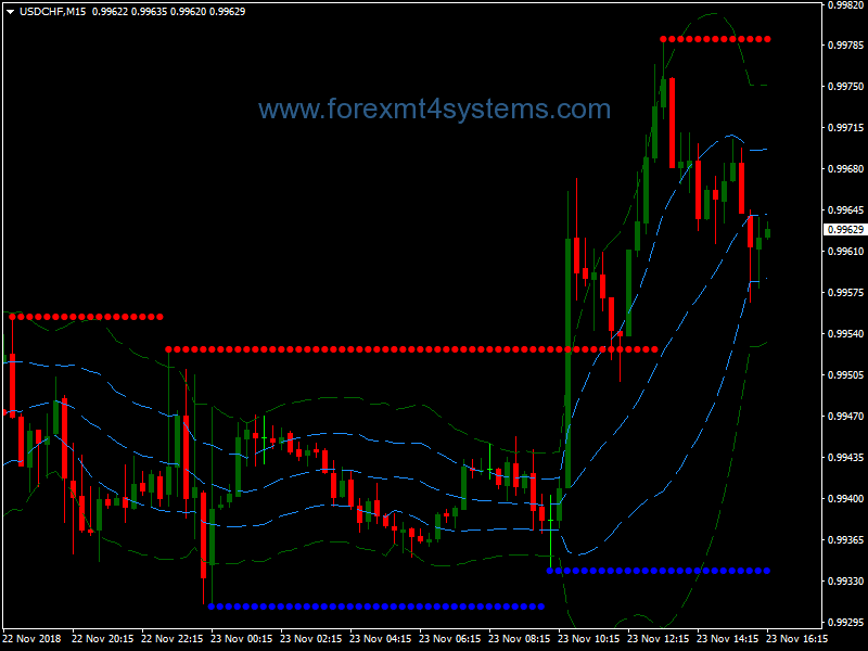 Forex Fractals Breakout Binary Options Strategy