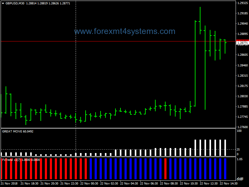Forex Great Move Binary Options Strategy