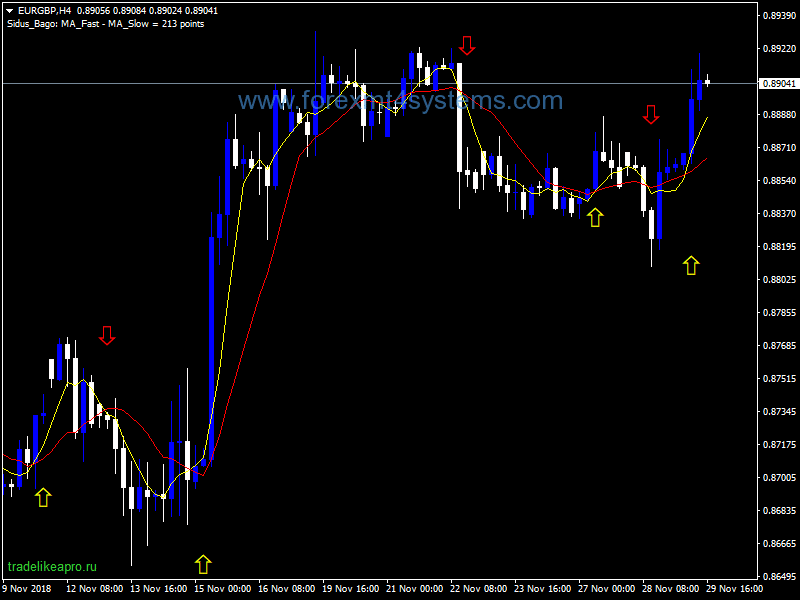 Forex IC RSI Channel Arrows Indicator