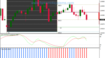 Forex Intraday Trading Trend Binary Options Strategy