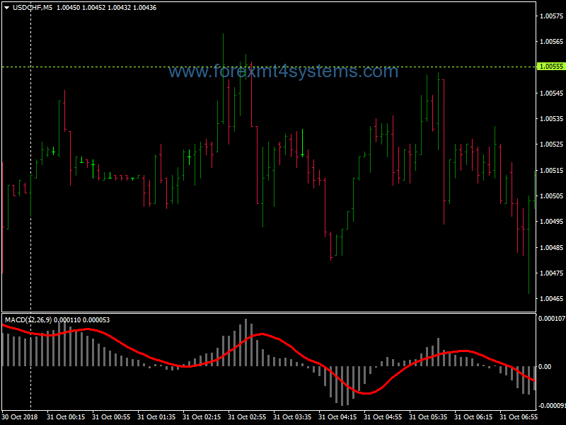 Forex Pivot Points Levels Trend Binary Options Strategy