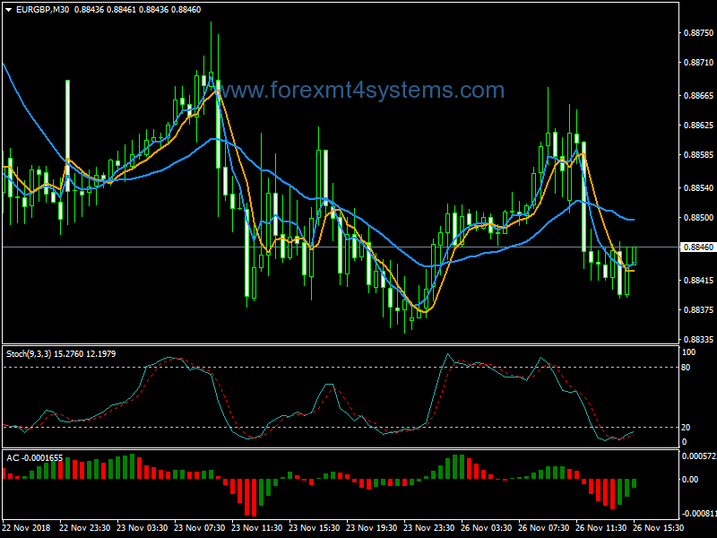 Forex Precise Buy Sell Signals Binary Options Strategy