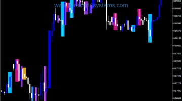Forex Price Action V4 Indicator