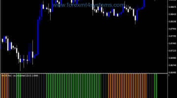Forex RMI RSX Smoothed Histo Indicator
