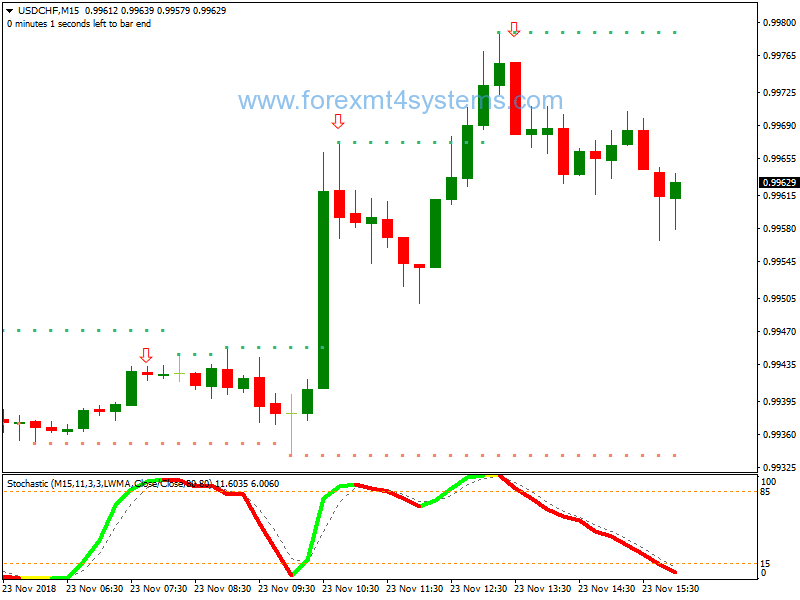 Forex RSI Price Action Arrows Binary Options Strategy