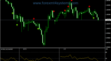 Forex RSI Stochastic Binary Options Strategy