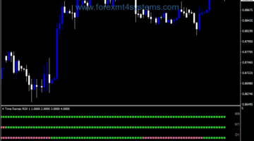 Forex RSX Four Time Frame Indicator