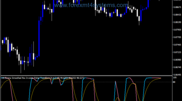 Forex RWMA Smooth RSX Inverse Fisher Transform Indicator