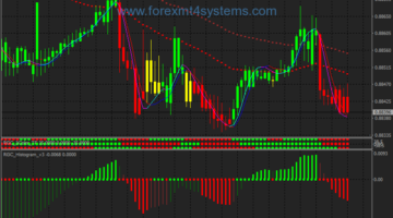 Forex Red Green Candle Binary Options Strategy