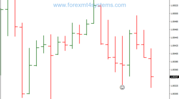 Forex Spike Bar Price Action Binary Options Strategy