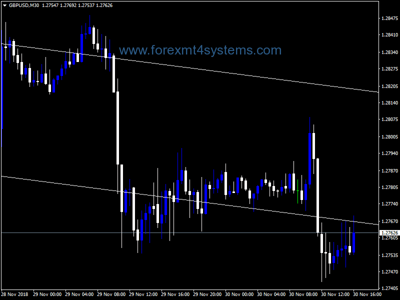 Forex Standart Deviation MTF Channel Indicator ForexMT4Systems