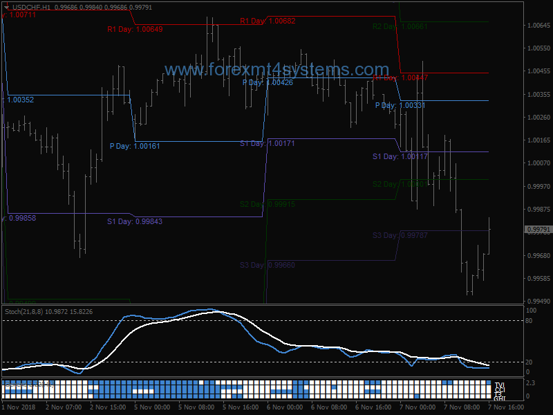 trading binary options with stochastic oscillator