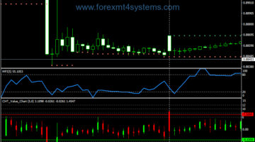 Forex Sun Coming Back Binary Options Strategy