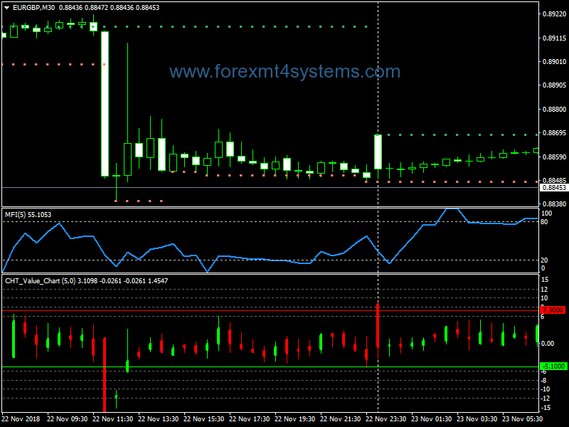 Forex Sun Coming Back Binary Options Strategy