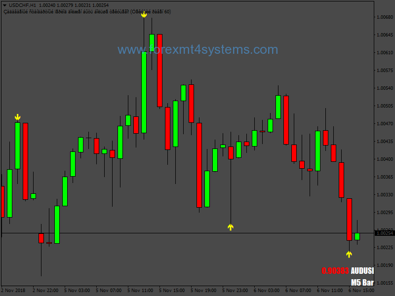 binary options trading strategy with candlesticks