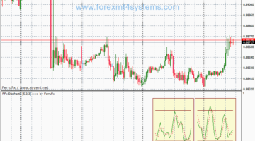 Forex Two Minutes Profit Binary Options Strategy