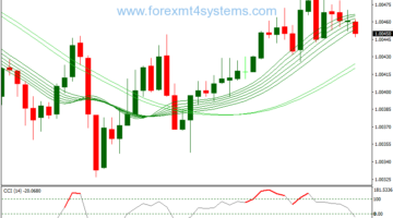 Forex Viper Attack Binary Options Strategy