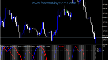 Forex 2TF Color Stochastic with Direction Indicator