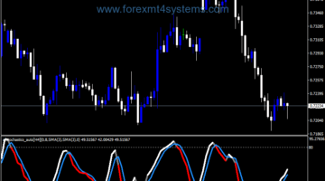 Forex All Stochastic Auto Indicator