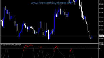 Forex CCI Stochastic Power Indicator