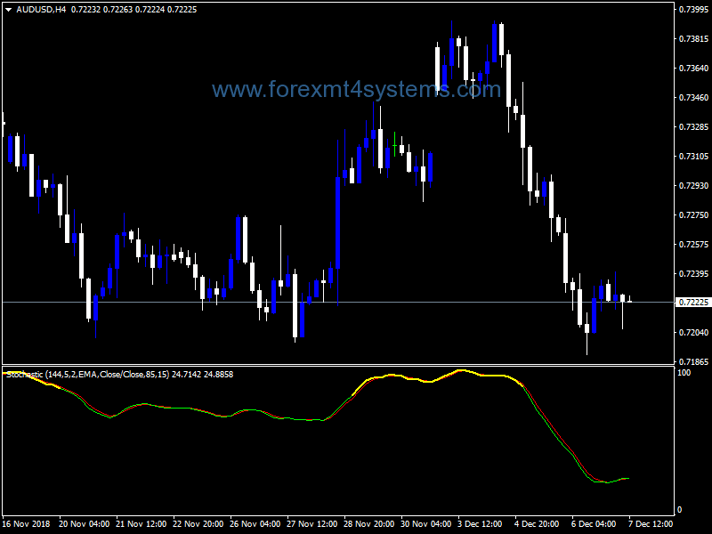 Forex Color Stochastic 144 Master Indicator