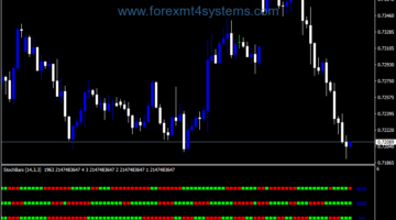 Forex Four Time Frame Stochastic Bars Indicator
