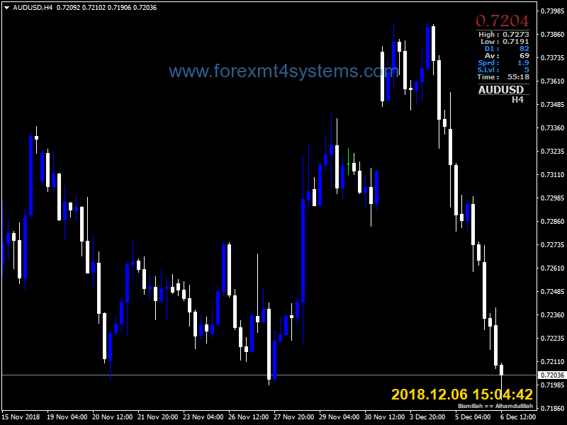 Forex Spread High Low V1 Indicator